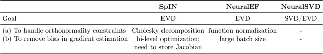 Figure 3 for Operator SVD with Neural Networks via Nested Low-Rank Approximation