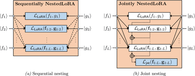 Figure 2 for Operator SVD with Neural Networks via Nested Low-Rank Approximation