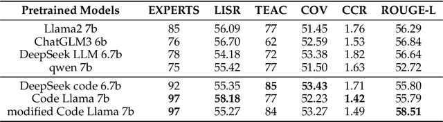 Figure 2 for Top in Chinese Data Processing: English Code Models