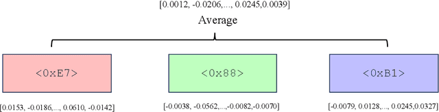 Figure 4 for Top in Chinese Data Processing: English Code Models