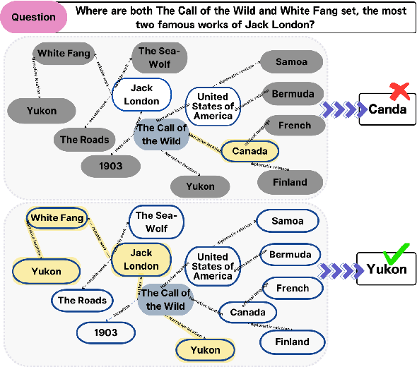 Figure 1 for ODA: Observation-Driven Agent for integrating LLMs and Knowledge Graphs