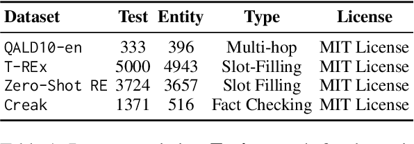 Figure 2 for ODA: Observation-Driven Agent for integrating LLMs and Knowledge Graphs