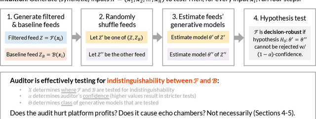 Figure 3 for A User-Driven Framework for Regulating and Auditing Social Media