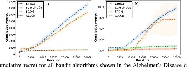 Figure 3 for FCOM: A Federated Collaborative Online Monitoring Framework via Representation Learning