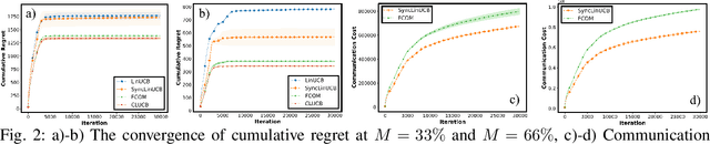 Figure 2 for FCOM: A Federated Collaborative Online Monitoring Framework via Representation Learning