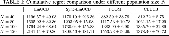 Figure 4 for FCOM: A Federated Collaborative Online Monitoring Framework via Representation Learning