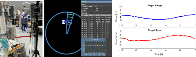 Figure 2 for 6G Integrated Sensing and Communication: From Vision to Realization