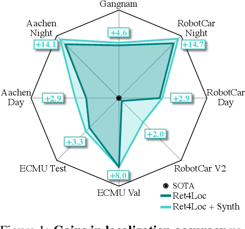 Figure 1 for Weatherproofing Retrieval for Localization with Generative AI and Geometric Consistency