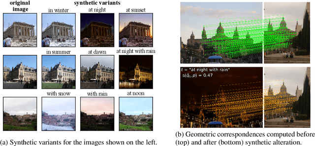 Figure 3 for Weatherproofing Retrieval for Localization with Generative AI and Geometric Consistency