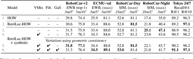 Figure 2 for Weatherproofing Retrieval for Localization with Generative AI and Geometric Consistency