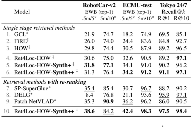 Figure 4 for Weatherproofing Retrieval for Localization with Generative AI and Geometric Consistency