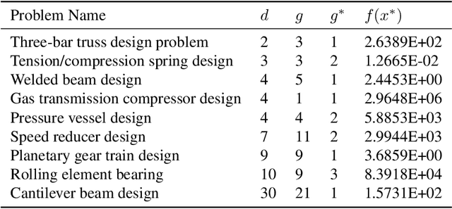 Figure 2 for Boundary Exploration for Bayesian Optimization With Unknown Physical Constraints