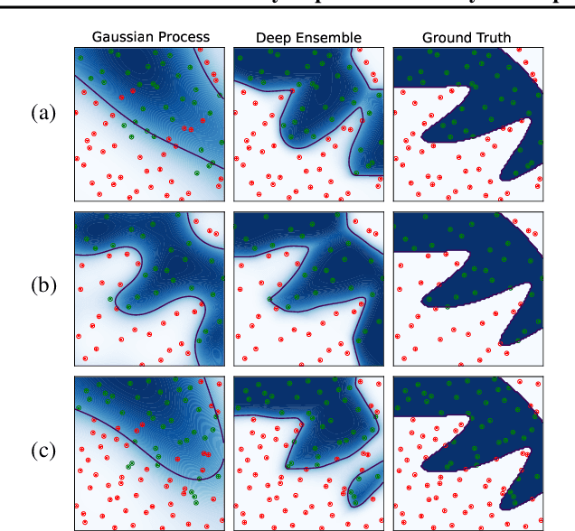 Figure 1 for Boundary Exploration for Bayesian Optimization With Unknown Physical Constraints