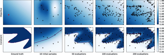 Figure 3 for Boundary Exploration for Bayesian Optimization With Unknown Physical Constraints