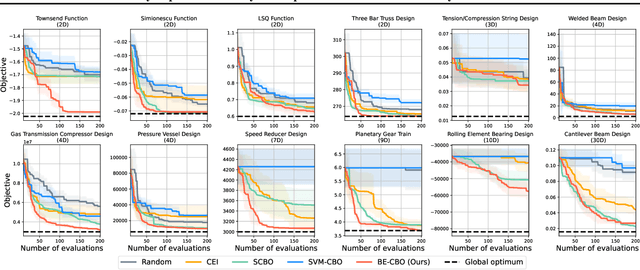 Figure 4 for Boundary Exploration for Bayesian Optimization With Unknown Physical Constraints