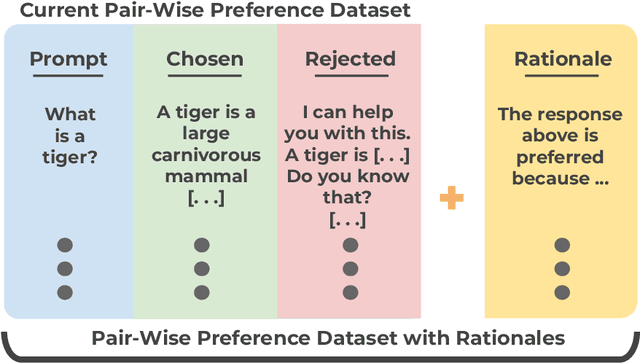 Figure 1 for Data-Centric Human Preference Optimization with Rationales