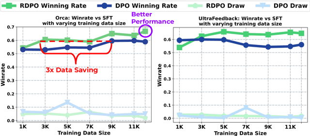 Figure 3 for Data-Centric Human Preference Optimization with Rationales