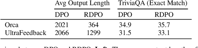 Figure 2 for Data-Centric Human Preference Optimization with Rationales