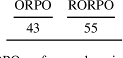 Figure 4 for Data-Centric Human Preference Optimization with Rationales