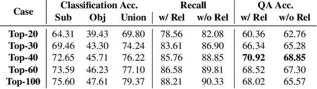 Figure 2 for Multi-Clue Reasoning with Memory Augmentation for Knowledge-based Visual Question Answering