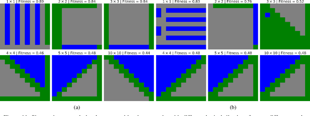 Figure 3 for Hierarchically Composing Level Generators for the Creation of Complex Structures