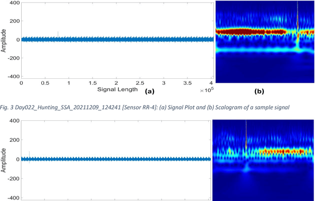 Figure 4 for HUMS2023 Data Challenge Result Submission