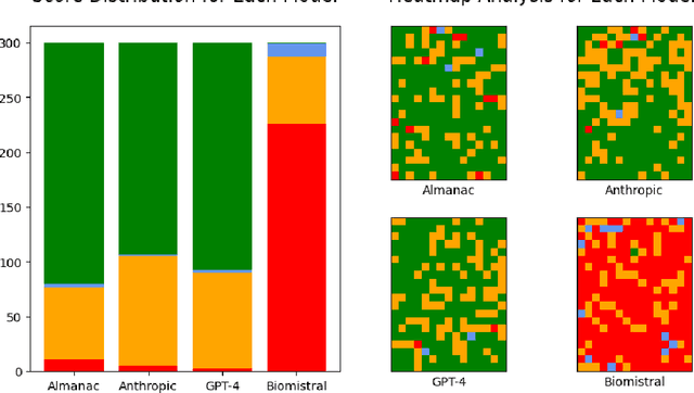 Figure 4 for Almanac Copilot: Towards Autonomous Electronic Health Record Navigation