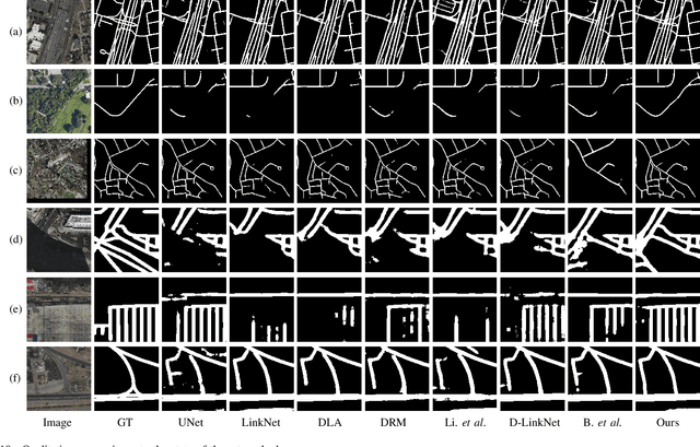 Figure 2 for Fine-Grained Extraction of Road Networks via Joint Learning of Connectivity and Segmentation