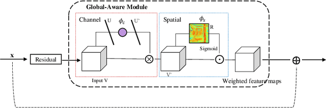 Figure 3 for Fine-Grained Extraction of Road Networks via Joint Learning of Connectivity and Segmentation