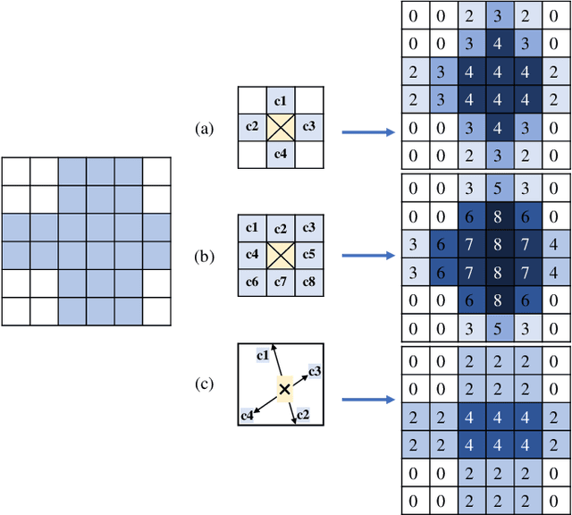 Figure 4 for Fine-Grained Extraction of Road Networks via Joint Learning of Connectivity and Segmentation