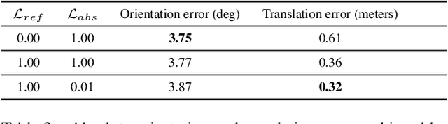 Figure 4 for PRAGO: Differentiable Multi-View Pose Optimization From Objectness Detections