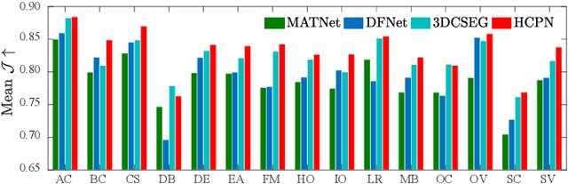 Figure 2 for Co-attention Propagation Network for Zero-Shot Video Object Segmentation