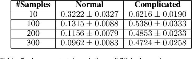 Figure 4 for Stochastic Bayesian Optimization with Unknown Continuous Context Distribution via Kernel Density Estimation