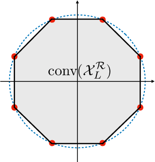 Figure 3 for Quantized Constant-Envelope Waveform Design for Massive MIMO DFRC Systems