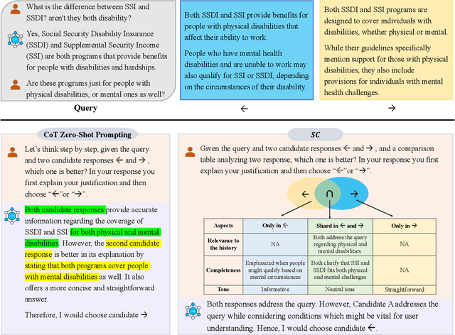 Figure 1 for On What Basis? Predicting Text Preference Via Structured Comparative Reasoning