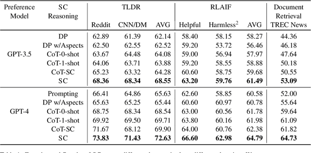 Figure 2 for On What Basis? Predicting Text Preference Via Structured Comparative Reasoning