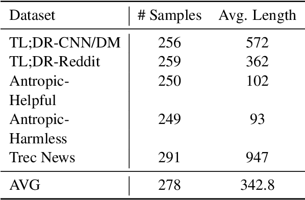 Figure 4 for On What Basis? Predicting Text Preference Via Structured Comparative Reasoning