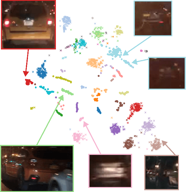 Figure 1 for Contrastive Learning for Multi-Object Tracking with Transformers