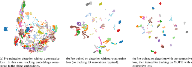 Figure 3 for Contrastive Learning for Multi-Object Tracking with Transformers