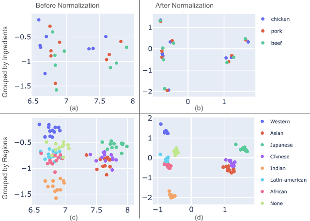 Figure 1 for Understanding the Limitations of Diffusion Concept Algebra Through Food