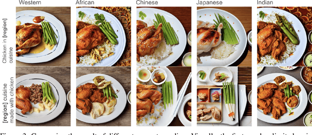 Figure 3 for Understanding the Limitations of Diffusion Concept Algebra Through Food