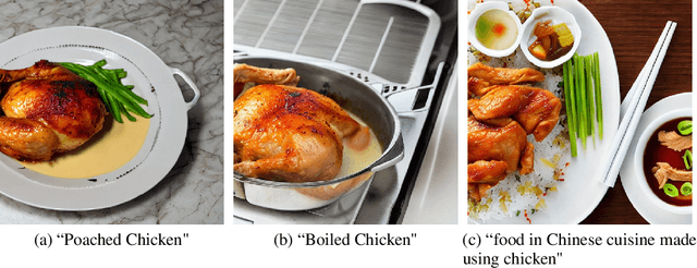 Figure 4 for Understanding the Limitations of Diffusion Concept Algebra Through Food