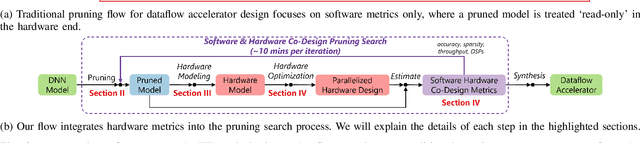 Figure 2 for HASS: Hardware-Aware Sparsity Search for Dataflow DNN Accelerator