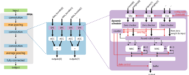 Figure 3 for HASS: Hardware-Aware Sparsity Search for Dataflow DNN Accelerator