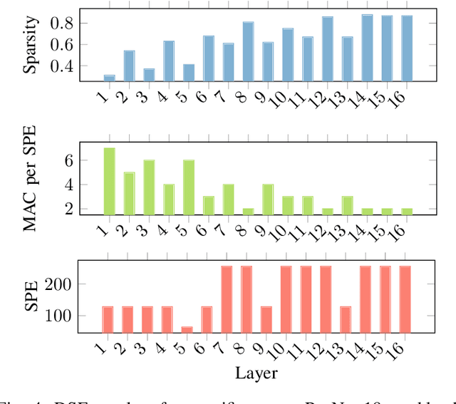 Figure 4 for HASS: Hardware-Aware Sparsity Search for Dataflow DNN Accelerator