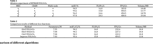 Figure 2 for MFMAN-YOLO: A Method for Detecting Pole-like Obstacles in Complex Environment