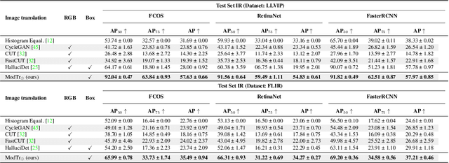 Figure 4 for Modality Translation for Object Detection Adaptation Without Forgetting Prior Knowledge