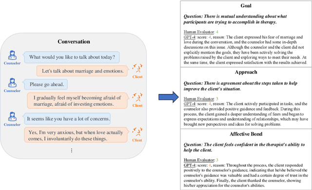 Figure 1 for Automatic Evaluation for Mental Health Counseling using LLMs