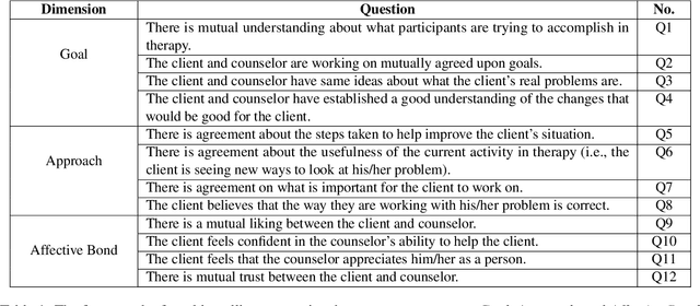 Figure 2 for Automatic Evaluation for Mental Health Counseling using LLMs