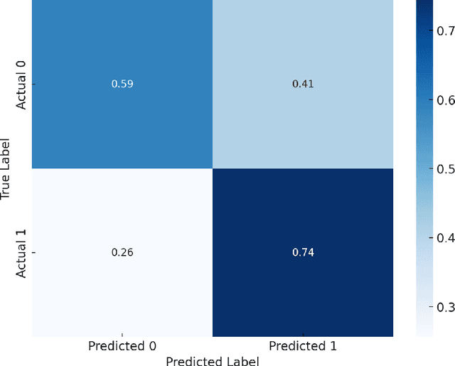 Figure 4 for Exploring Speech Pattern Disorders in Autism using Machine Learning